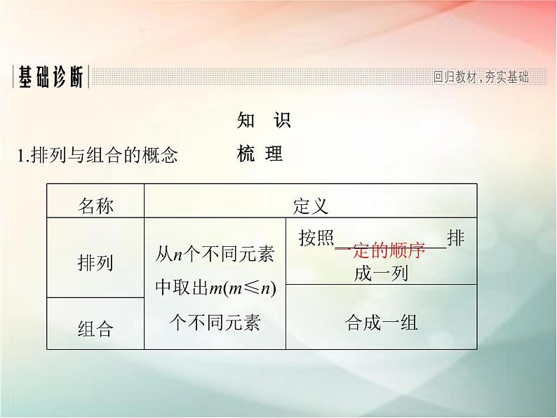 2019届二轮复习　排列与组合课件（34张）（全国通用）第3页