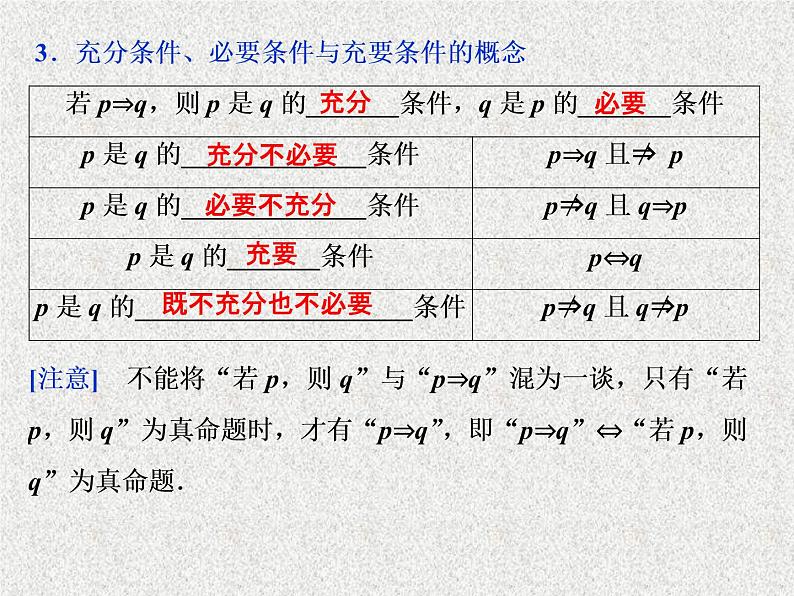 2019届二轮复习　命题及其关系、充分条件与必要条件课件（37张）（全国通用）04