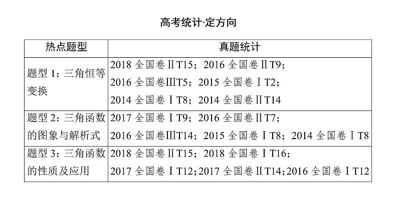 2019届二轮复习　三角函数的图象与性质课件（92张）（全国通用）02
