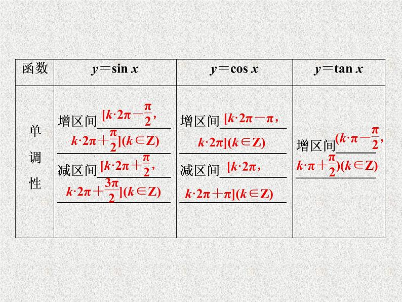 2019届二轮复习　三角函数的图象与性质(一)课件（48张）（全国通用）04