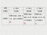 2019届二轮复习　三角函数的图象与性质(一)课件（48张）（全国通用）