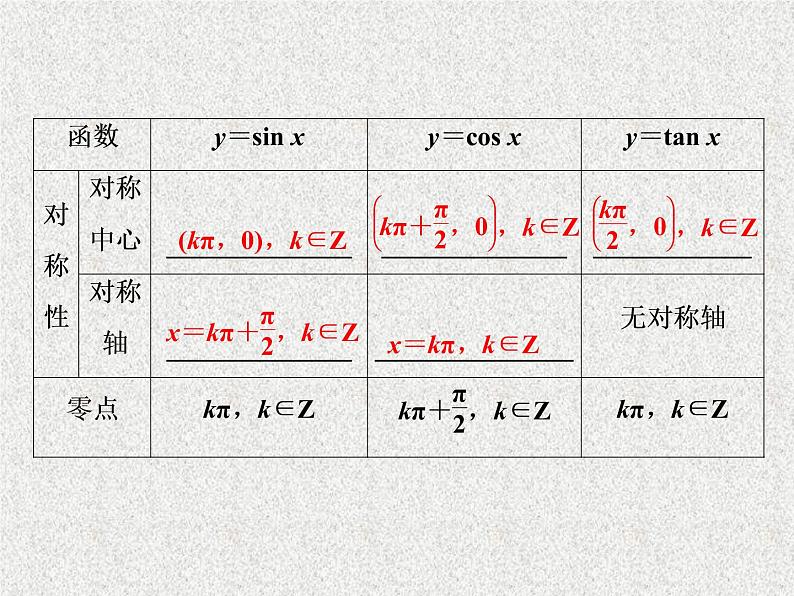 2019届二轮复习　三角函数的图象与性质(一)课件（48张）（全国通用）06