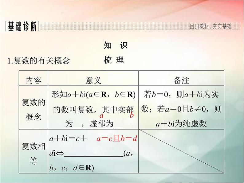 2019届二轮复习　数系的扩充与复数的引入课件（30张）（全国通用）第3页