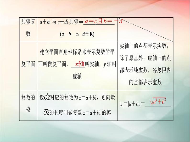2019届二轮复习　数系的扩充与复数的引入课件（30张）（全国通用）第4页