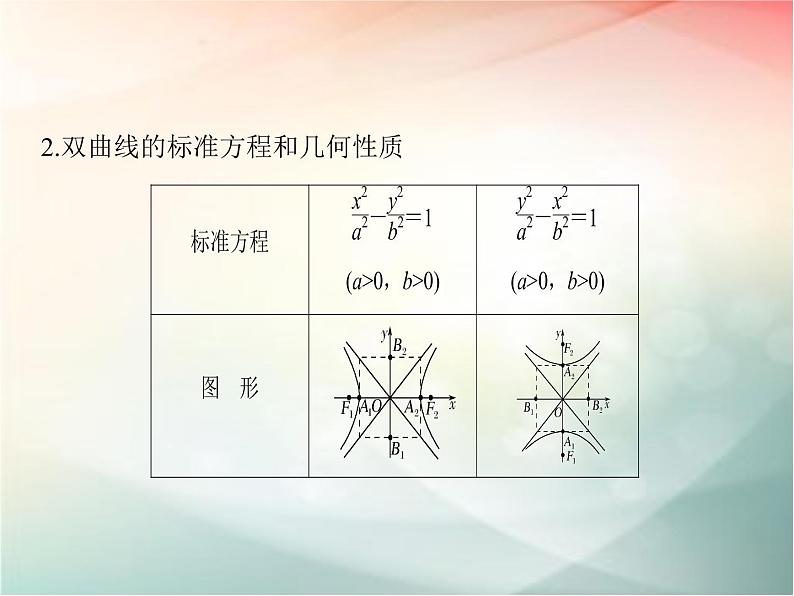2019届二轮复习　双曲线课件（33张）（全国通用）04