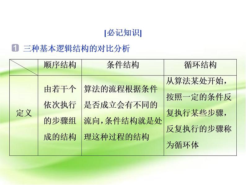 2019届二轮复习　算法与推理证明课件（12张）（全国通用）02