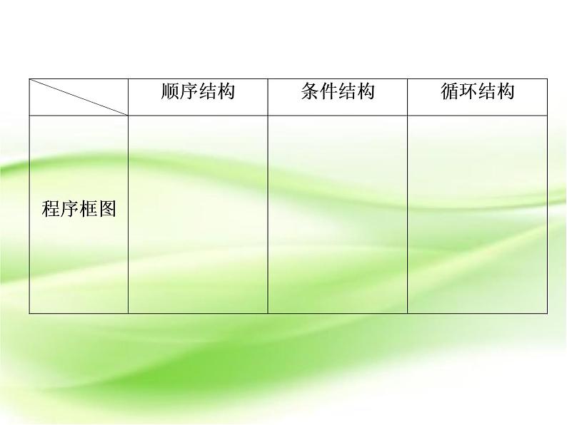 2019届二轮复习　算法与推理证明课件（12张）（全国通用）03