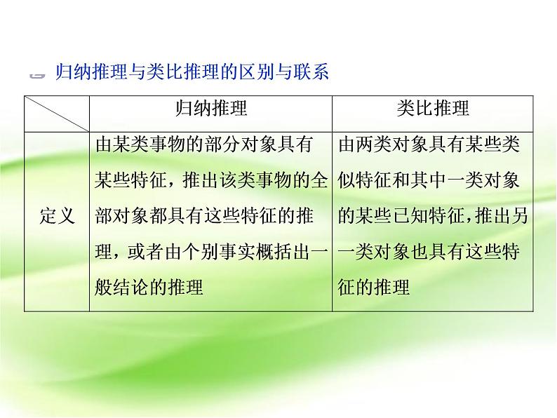 2019届二轮复习　算法与推理证明课件（12张）（全国通用）05