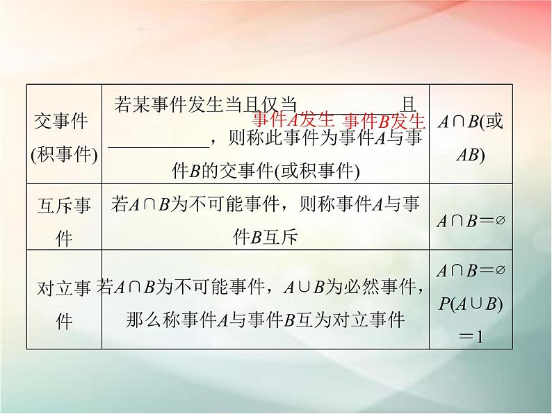 2019届二轮复习　随机事件的概率课件（32张）（全国通用）05