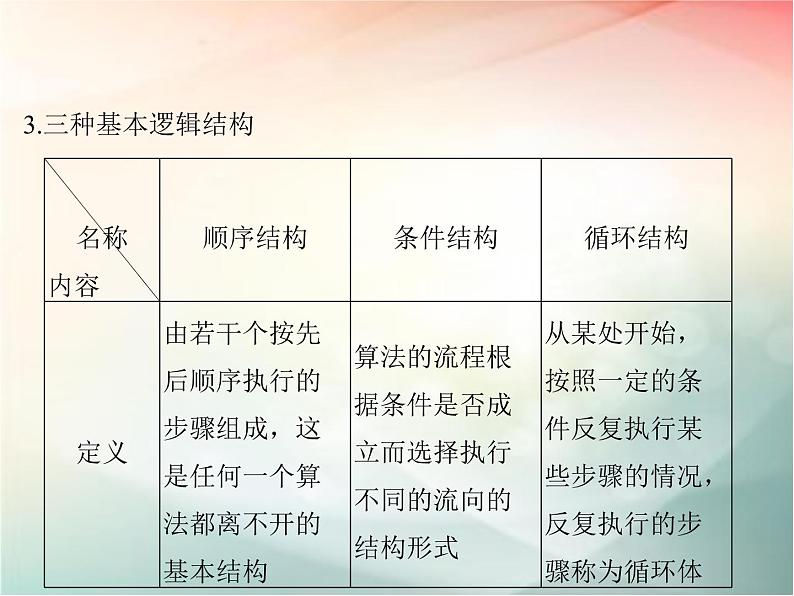 2019届二轮复习　算法与程序框图课件（40张）（全国通用）04
