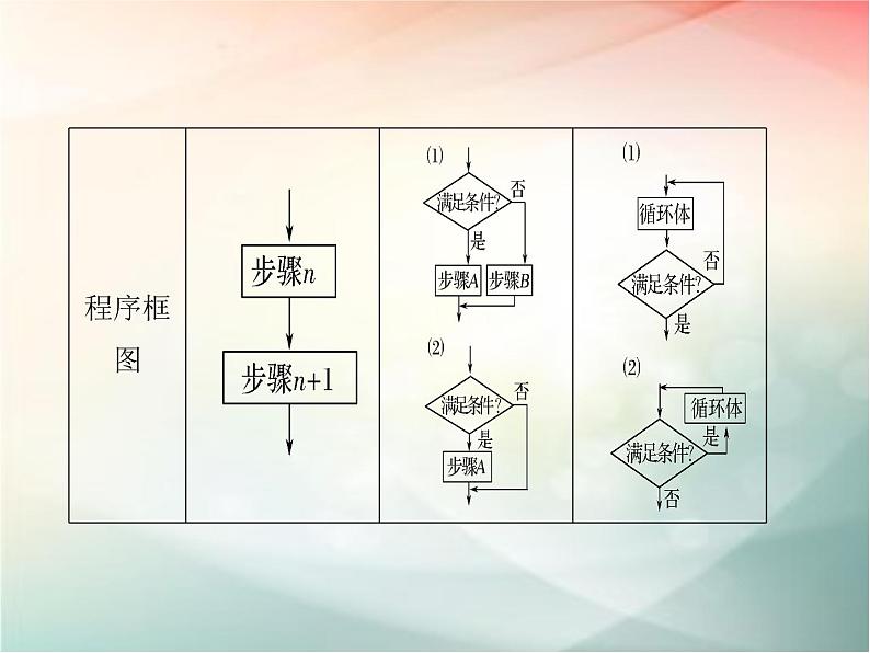 2019届二轮复习　算法与程序框图课件（40张）（全国通用）05