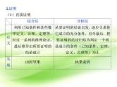2019届二轮复习　推理与证明、复数课件（34张）（全国通用）