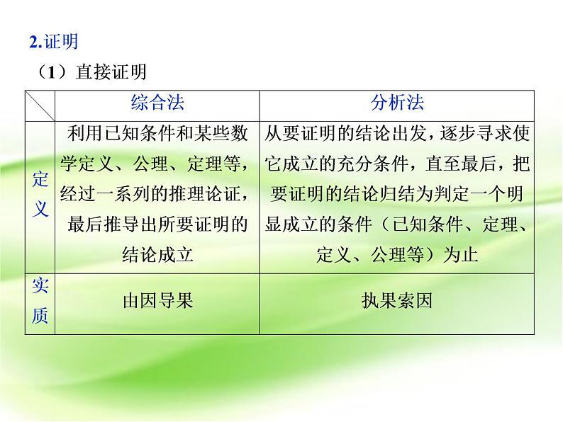 2019届二轮复习　推理与证明、复数课件（34张）（全国通用）01