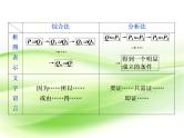2019届二轮复习　推理与证明、复数课件（34张）（全国通用）