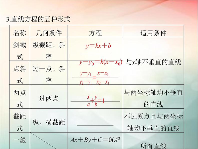 2019届二轮复习　直线的方程课件（37张）（全国通用）05