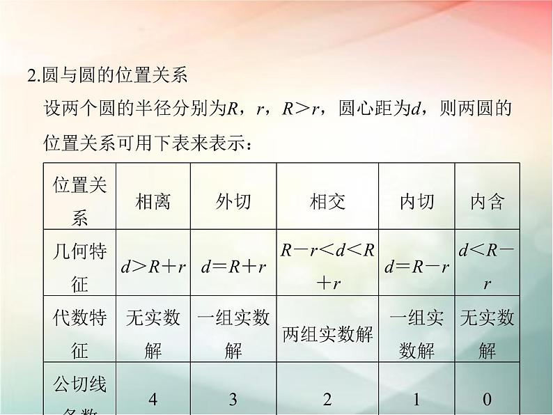 2019届二轮复习　直线与圆、圆与圆的位置关系课件（33张）（全国通用）05