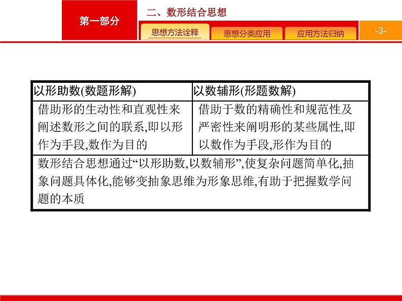 2019届二轮复习(理)1.2.2数形结合思想课件（15张）03