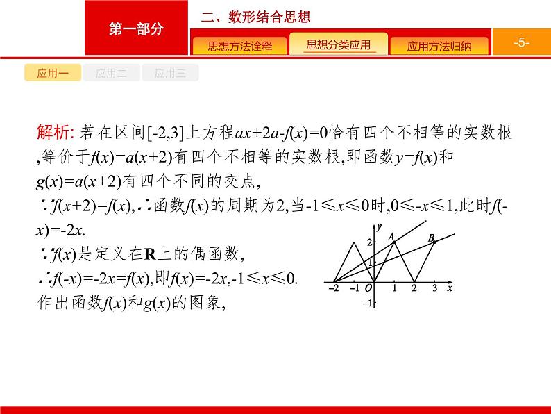 2019届二轮复习(理)1.2.2数形结合思想课件（15张）05
