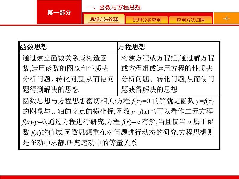 2019届二轮复习(理)1.2.1函数与方程思想课件（21张）04