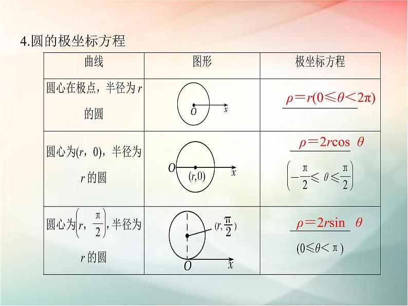 2019届二轮复习　坐标系课件（34张）（全国通用）06