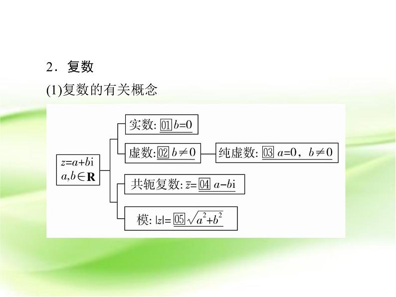 2019届（文科）二轮复习选择题填空题解题技巧课件（49张）（全国通用）04