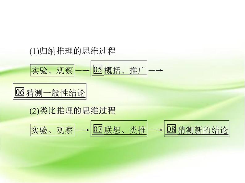 2019届（文科）二轮复习选择题填空题解题技巧课件（49张）（全国通用）07