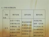 2019届二轮复习  　算法与程序框图  课件（40张）（全国通用）