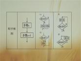 2019届二轮复习  　算法与程序框图  课件（40张）（全国通用）