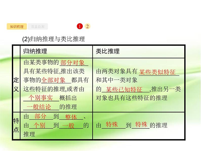 2019届二轮复习  合情推理与演绎推理   课件（32张）（全国通用）02