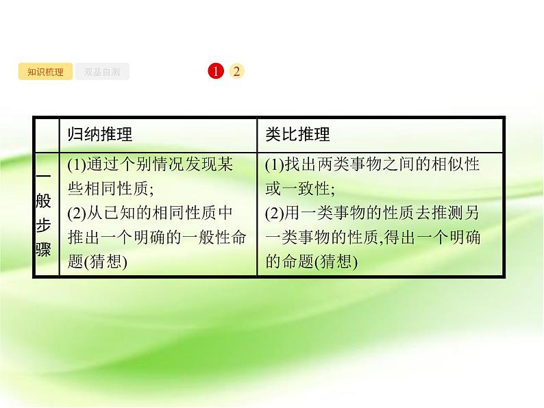 2019届二轮复习  合情推理与演绎推理   课件（32张）（全国通用）03