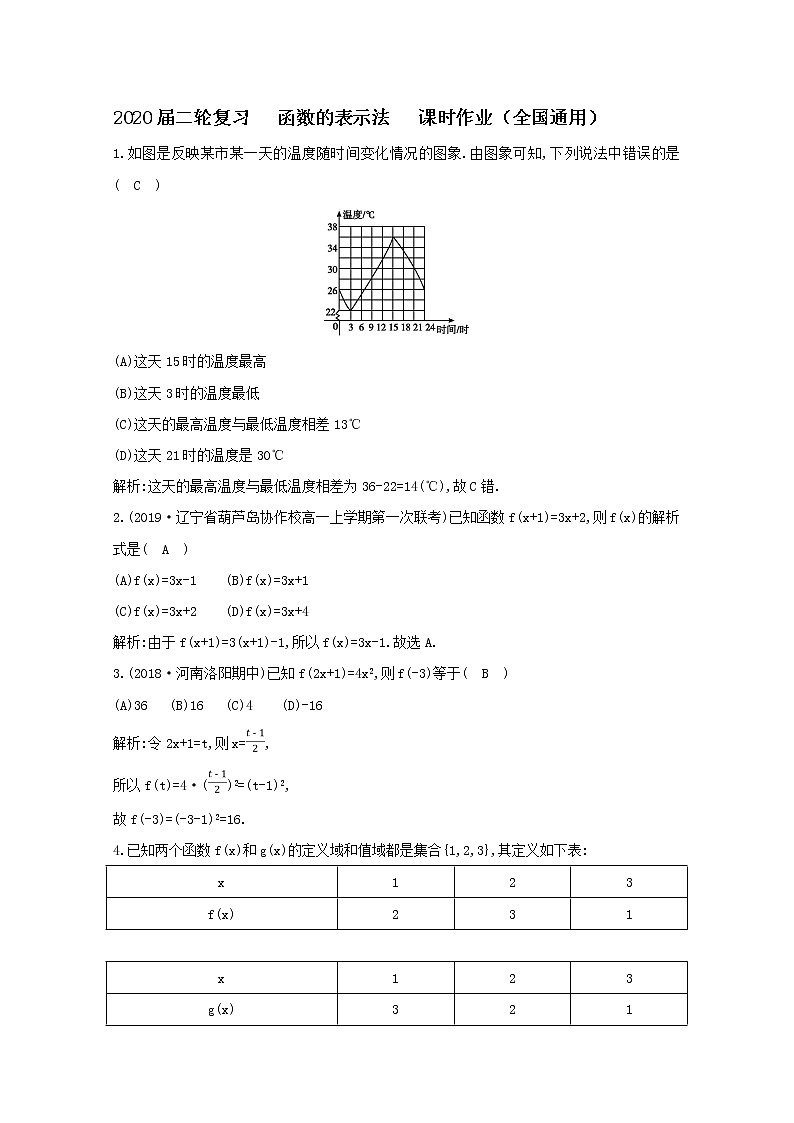 2020届二轮复习函数的表示法课时作业（全国通用）第1页