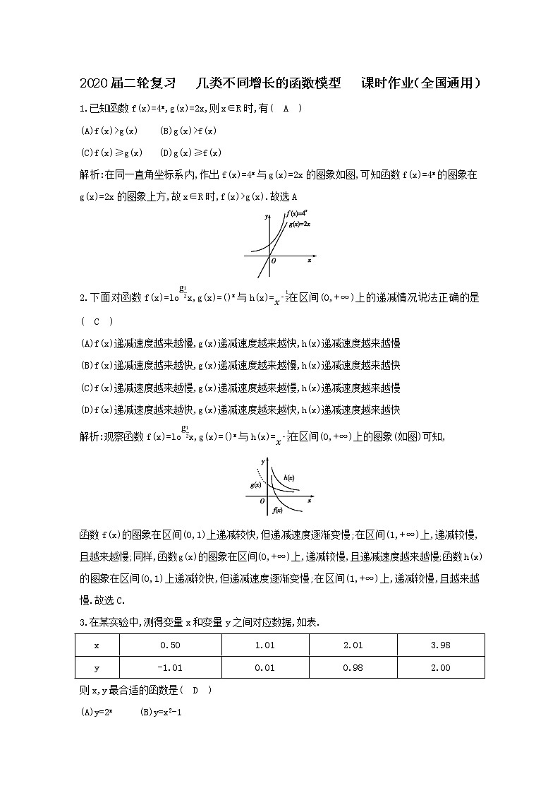 2020届二轮复习几类不同增长的函数模型课时作业（全国通用） 练习01