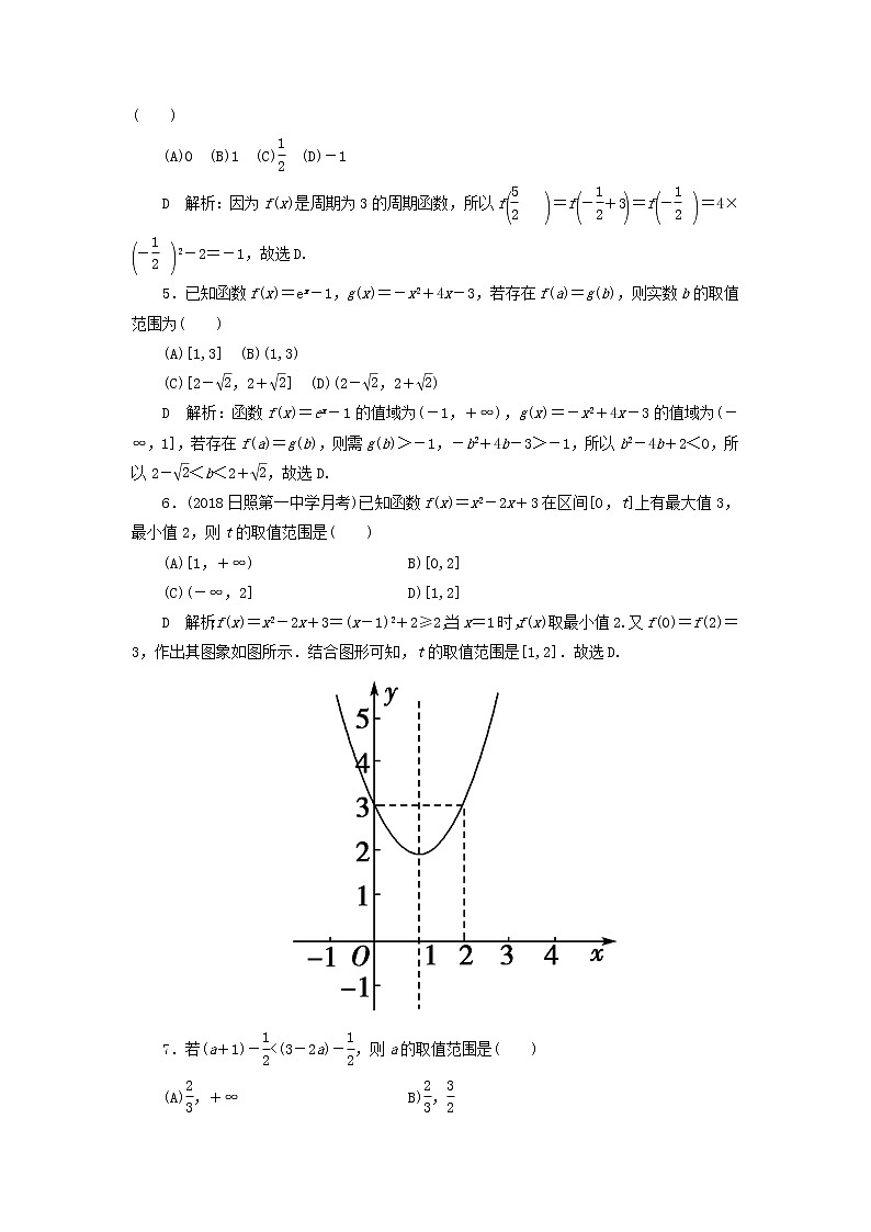 2020届二轮复习二次函数与幂函数课时作业（全国通用） 练习02