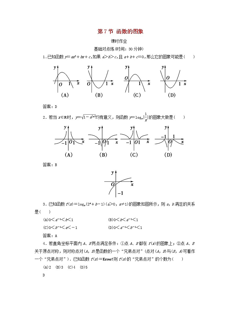 2020届二轮复习函数的图象课时作业（全国通用）第1页