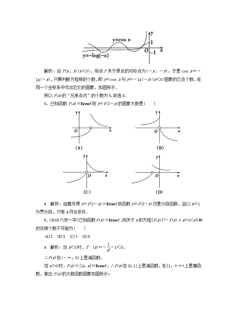 2020届二轮复习函数的图象课时作业（全国通用）第2页