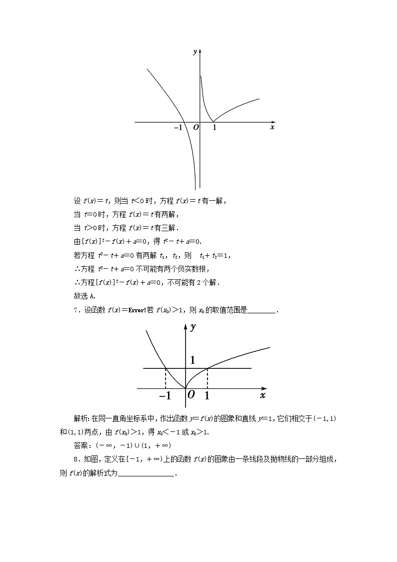 2020届二轮复习函数的图象课时作业（全国通用）第3页