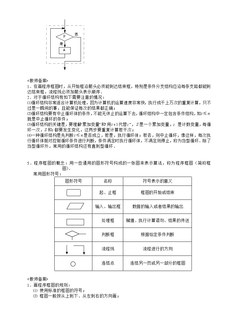 2020届二轮复习算法的含义与描述教案（全国通用）02