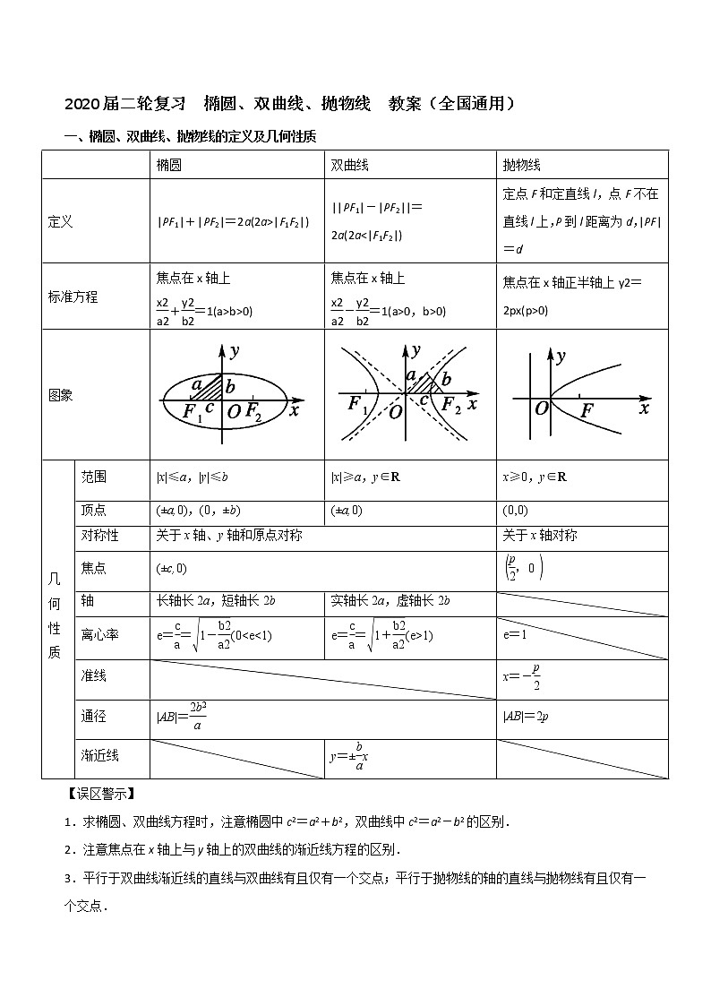 2020届二轮复习椭圆、双曲线、抛物线教案（全国通用）01