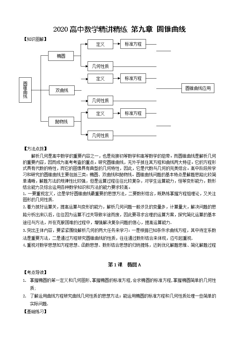 2020届二轮复习圆锥曲线学案（全国通用）01