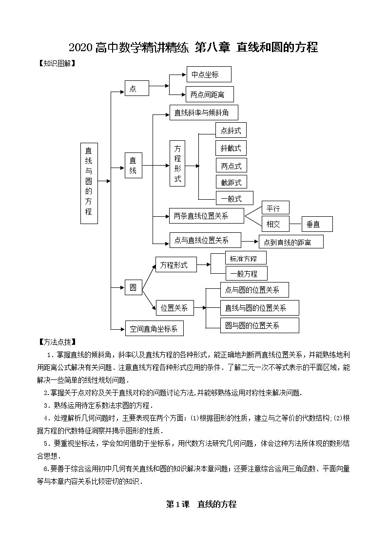 2020届二轮复习直线和圆的方程学案（全国通用）01