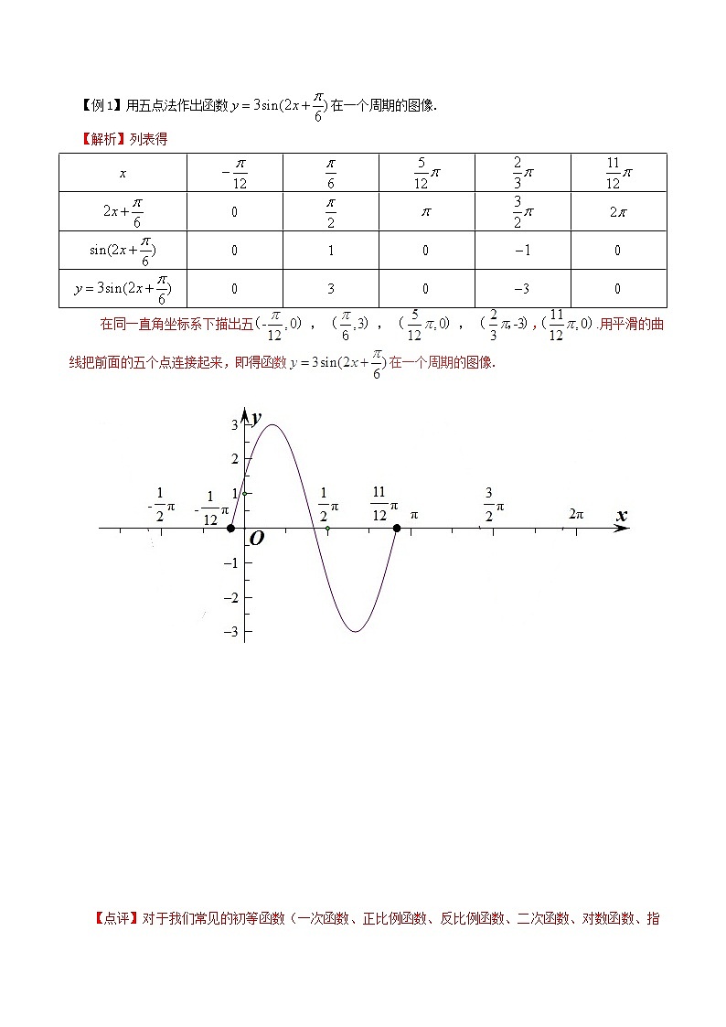 2020届二轮复习函数图像的作法教案（全国通用）第1页