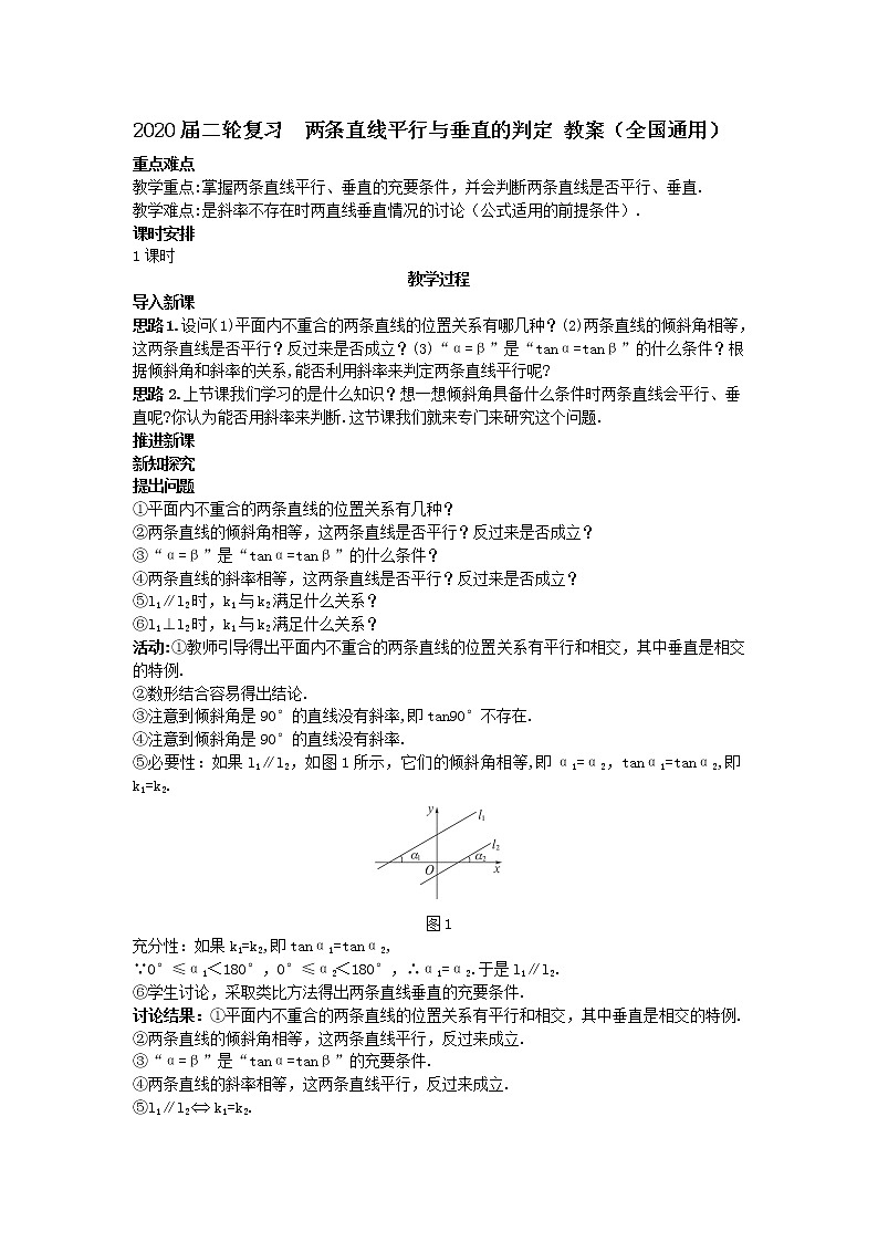 2020届二轮复习两条直线平行与垂直的判定教案（全国通用）01
