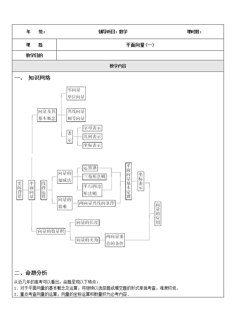 2020届二轮复习平面向量（一）学案（全国通用）01