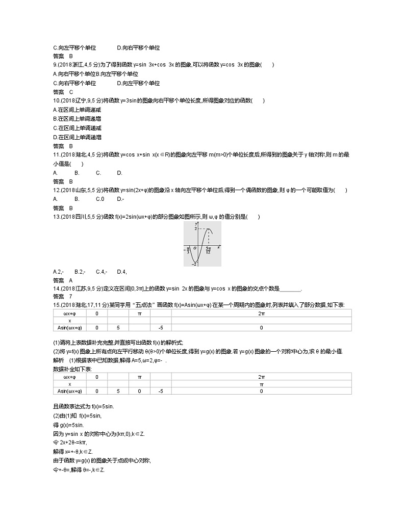 2020届二轮复习三角函数的图象与性质学案（全国通用）02