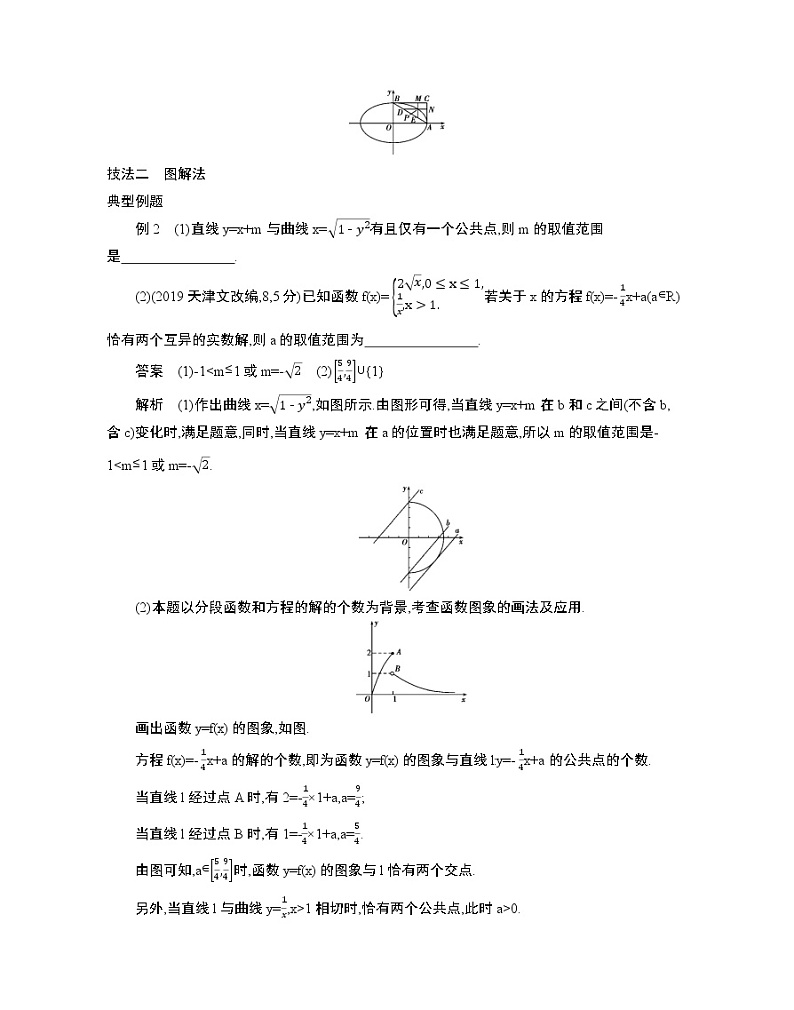 2020届二轮复习考前冲刺必备五解题技法增分学案（江苏专用）02