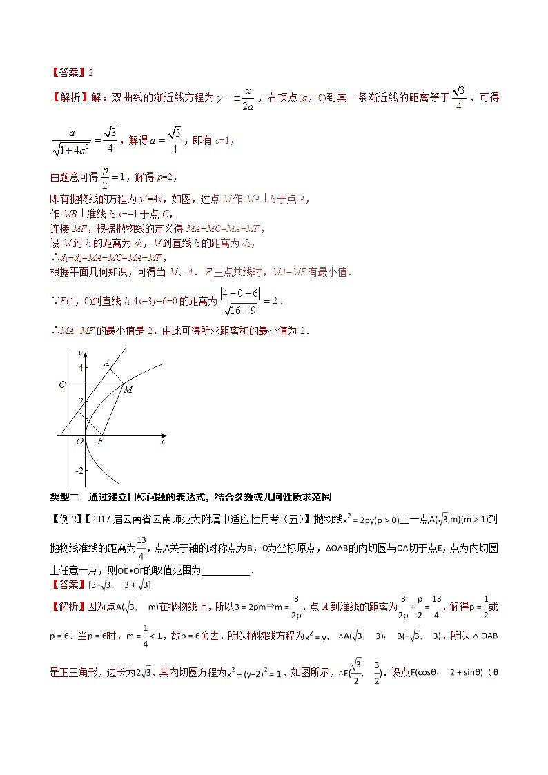 2020届二轮复习解析几何中的范围问题学案（全国通用）02