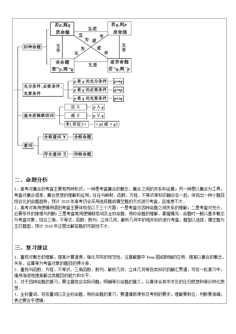 2020届二轮复习集合学案（全国通用）02