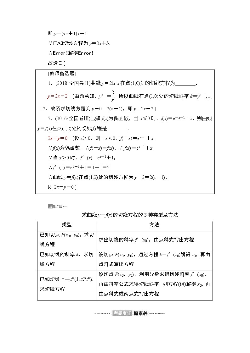 2020届二轮复习(文)第2部分专题6第2讲　导数的简单应用学案03