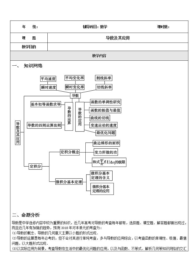 2020届二轮复习高考专题导数及其应用学案（全国通用）01