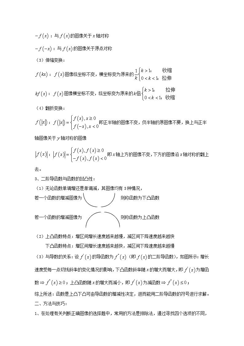 2020届二轮复习函数的图像学案（全国通用）03